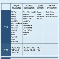 Huawei P50 Charger cable 6A 66W Supercharge Type C cable For Honor V20 30 PRO NOVA 7 P30 40 Pro mate 40 + pro 30 6