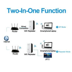 300Mbps Wireless WiFi Repeater WI FI Extender Wi-Fi Amplifier 802.11N/B/G Router Signal Network Repetidor Reapeter Access Point 6