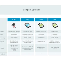 Kingston new Memory Card 128GB U3/U1 SD Card 32GB 128GB 64GB 256GB 512GB Flash Card SD Memory For Camera 5