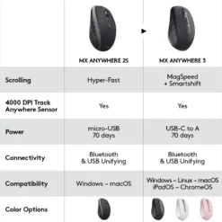 Logitech MX Anywhere 3 Compact Performance Wireless Bluetooth Mouse  4000DPI Customizable Buttons Connect up to 3 devices 3